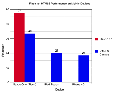 Flash vs HTML5
